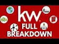 Keller Williams Everything You Need To Know