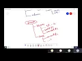 Python Programming Lecture 29 - Modular Programming Packages