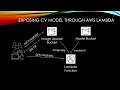 Deploy Keras Machine Learning Model to AWS Lambda - Architecture Overview