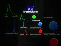 Speed Graph After Effects Tutorial