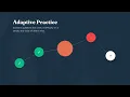 Data Structures and Algorithms AI-Powered Course