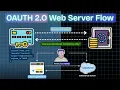 Salesforce Integration with OAuth 2 0 Web Server Flow PKCE Complete Implementation Guide
