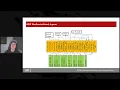 Return Oriented Shellcode ROP Shellcode