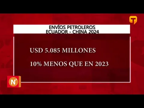 El intercambio con China se recupera en este 2025