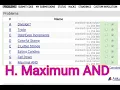 H Maximal AND Codeforces Round 784 Div 4 1669H Problem solve with CPP in Bangla Tutorial