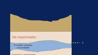 Download Les eaux souterraines: aquifère et nappes MP3