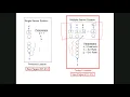 Lesson 11 - Multiple Server Waiting Lines Part 1