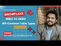 - Common Type of Tables in Snowflake