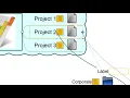 MindMapper Tutorial - Relation Lines