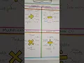 Vocabulary for addition subtraction multiplication division numerical vocabulary