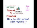 How to plot a graph using Qtiplot Free Ubuntu software