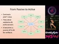 Data Contracts That Actually Work