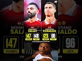 Download Lagu MOHAMED SALAH HAS A BETTER HOME G/A IN THE PREMIER LEAGUE THAN CRISTIANO RONALDO! 🤯😮‍💨