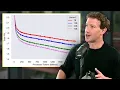 Can synthetic data unlock AI recursive self-improvement Mark Zuckerberg