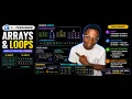 C Arrays Loops Practical Exercise 2D 1D Arrays Sums Products Modifications
