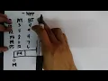 CPU Scheduling Algorithm - First Come First Serve Introduction