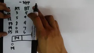 CPU Scheduling Algorithm - First Come First Serve Introduction