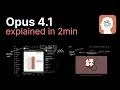 Download Lagu Opus 4.1 explained in 2 minutes