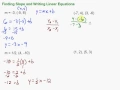 Finding Slope and Writing Linear Equations in Slope-Intercept Form