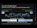 NTLA News along with Price and Volume Analysis NTLA Stock Analysis NTLA Latest News TickerDD NTLA P
