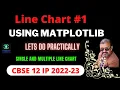 TO DRAW LINE CHART PRACTICALLY PLOT A GRAPH USING MATPLOTLIB PLOT A LINE GRAPH USING MATPLOTLIB