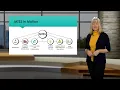 MTSS in Motion MTII Domain - Tier 3 Instruction Interventions