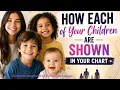 How Each of Your Children Are Shown in Your Birth Chart