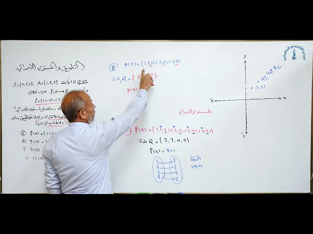 مادة الرياضيات للصف الثالث المتوسط : التطبيق و المستوي الاحداثي