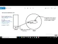 Java Tutorial by Rajan Jain Final Keyword in java
