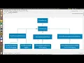 Inheritance Homework 3 Solution Mastering 4 critical SKILLS using Python