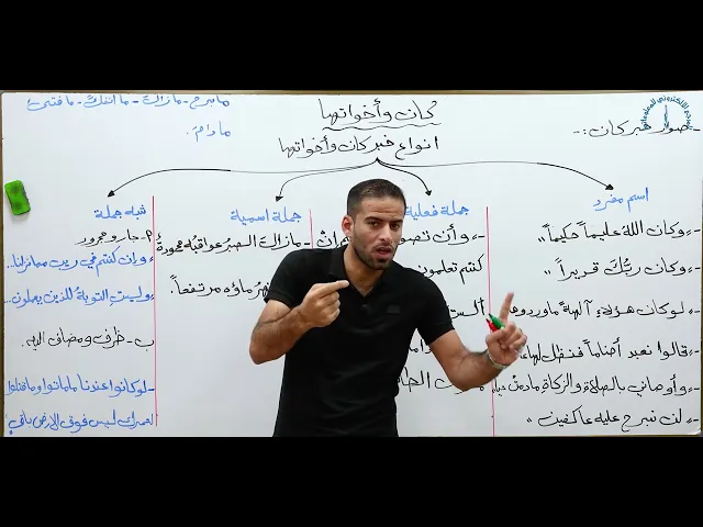 ⁣مادة اللغة العربية للصف الخامس الاعدادي المنهج الجديد : كان واخواتها الجزء الثاني