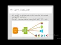Basic of PHP and MySQL 1 Introduction to Web Service and JSON