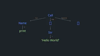 Refactoring Code With the Standard Library