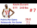 All Time Starting Lineups for All NBA Teams