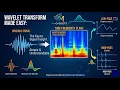 Image Compression and wavelet compression