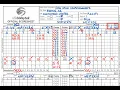 USA Volleyball and AAU Volleyball Scoresheet Training