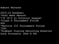 2016-2017 Section III Class A s Part I