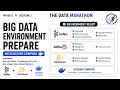 Build a Big Data Environment with Docker Compose Kafka ClickHouse Kafka UI