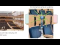 Concert Hall Acoustics Design