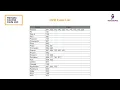 How to Use Universal Remote Control Code List and Setup Guide