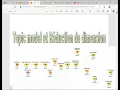 Text Mining - Topic Modeling avec Knime