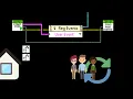 4 Launching DQMH Modules