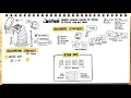 Lagu Sketchnote Components, Design Space Dimensions, and Strategies for Effective Visual Note Taking