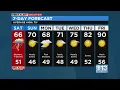 Weekend weather forecast - May 5 2023
