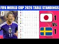 FIFA World Cup 2026 Table Standings Today World Cup 2026 Last Update 2026 Group A - L