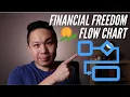 Personal Finance Flow Chart A Guide to Financial Freedom