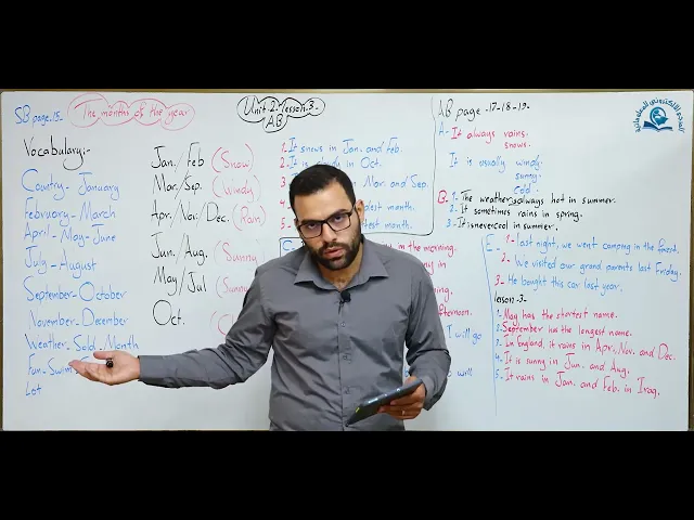 مادة اللغة الإنكليزية للصف الاول المتوسط : الوحدة الثانية / الدرس الثالث