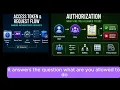 Authentication vs Authorization