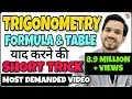 Trigonometry Trigonometry Trick Trigonometry Class 12 Trigonometry Basics