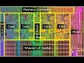 How To Set The CPU Affinity Of A Running Process In Linux